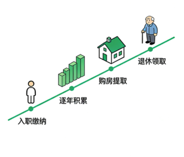 徐州离职后住房公积金断交：全面影响分析与关键应对指南